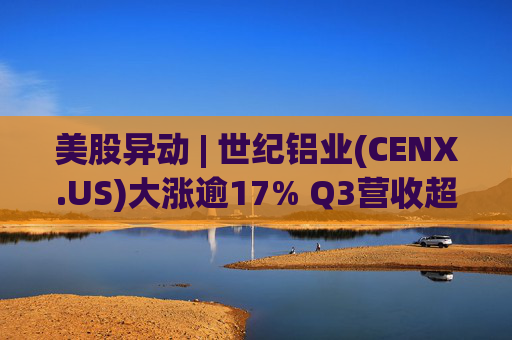美股异动 | 世纪铝业(CENX.US)大涨逾17% Q3营收超预期