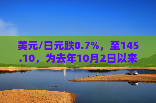 美元/日元跌0.7%，至145.10，为去年10月2日以来新低
