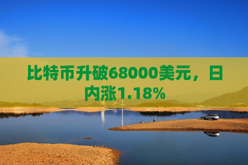 比特币升破68000美元,日内涨1.18%