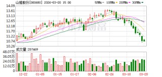 山推股份：公司将根据市场情况及自身经营目标适时推进股权激励