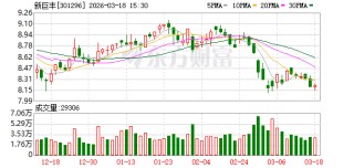 新巨丰：公司董事会换届选举