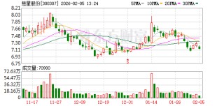 慈星股份：公司目前持有中辰昊18.22%的股权，该参股公司为江苏省“专精特新”中小企业
