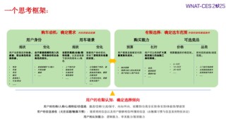 同质化泛滥，车企如何构建差异化？