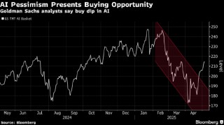 高盛称大型科技股的业绩提振信心 近期回调是AI板块的买入机会