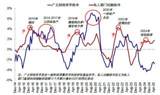 中金：如何寻找行业轮动的线索？