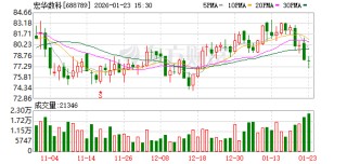宏华数科：“喷印产业一体化基地项目”厂房基建工作已基本完成
