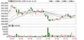 宁德时代宜春枧下窝锂矿预计春节前后复产