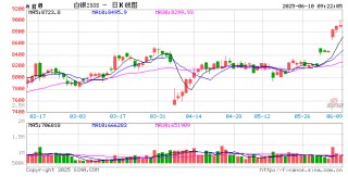 年内第六次！上金所再发贵金属风险警示