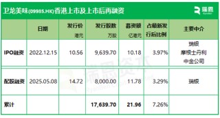 卫龙美味：拟先旧后新配股融资逾11亿