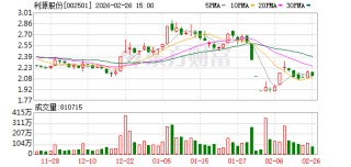 利源股份：截至2026年2月10日公司股东总数为120311户
