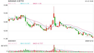 加码深蓝！长安汽车，大动作