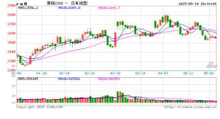 【菜系周报】2025年第83号公告发布，“内销”悬念再起