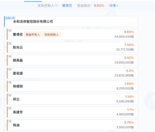 实控人三次“抽身”未果，28亿永和智控成“烫手山芋”？