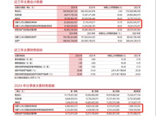 邓晓峰、“中东土豪”出手，加仓4400亿巨头！