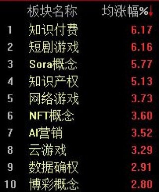 A股窄幅震荡，沪指半日微跌0.02%