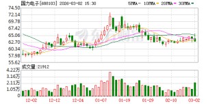 国力电子：公司的真空电容器产品应用于等离子体刻蚀、增强气相沉积、气相清洗等设备
