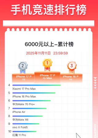 双11手机终极排名出炉：苹果霸榜 小米国产冠军