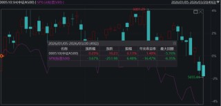 ETF日报：板块层面多数下跌，仅光伏、新能源等板块录得红盘，软件、游戏、石油等板块跌幅居前