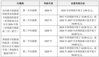 近500亿市值“光伏龙头”，大动作！未来三年要累计盈利近百亿！