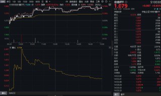 政策+资金双驱动！银行股爆发力撑高股息，配置窗口或至？