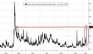 载入史册！这是怎样的一周，全球市场都跌懵了