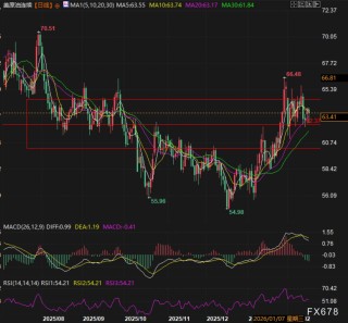 原油过剩是烟雾弹？油价深V背后藏特朗普阳谋