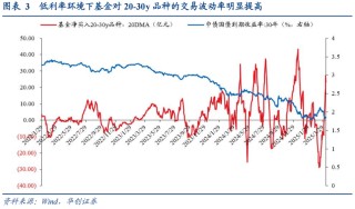 30年国债的股债对冲价值如何？