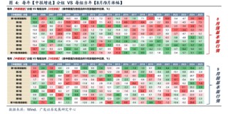 广发策略：11月的“反基本面”和“远期博弈”