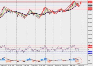 TMGM每日市场（1月16日）