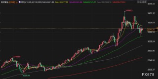 5月19日财经早餐：穆迪下调美国信用评级，美关税或将恢复“对等”水平，金价有望重回3300附近