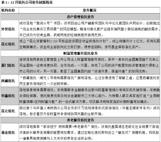 1月资管信托月报：市场整体遇冷，组合投资成非标政信主流