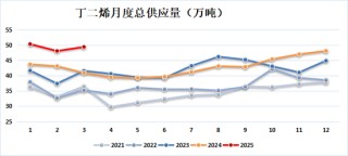 新湖化工（合成胶）5月报：宏观与基本面共振，大方向依旧向下