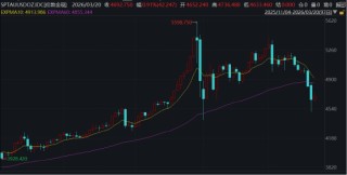 ETF日报：板块层面多数下跌，仅光伏、新能源等板块录得红盘，软件、游戏、石油等板块跌幅居前