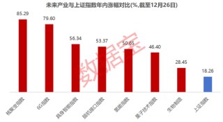 具身智能+量子科技+脑机接口+6G，未来产业潜力股来了