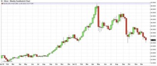 “8连涨”后白银回调，这一次“白银牛市”会像1980年、2011年那样“新高后崩盘”吗？