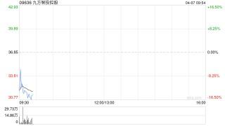 九方智投控股拟收购Yintech Financial及核心信息系统以进军海外金融行业