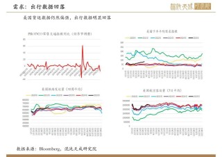 【原油周报】意外增产叠加关税恐慌，油价向下突破