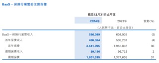 利润暴跌21%，百融云创旗下产品仍打36%利率广告