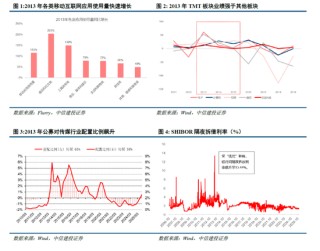 中信建投：牛市的启动、调整和终结