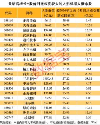 宇树科技迎重大进展！人形机器人销量有望爆发式增长，超跌+绩优概念股出炉