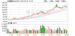亚翔集成：截至2026年1月30日公司的股东数为22924户