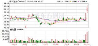 帝科股份：2025年度业绩预告