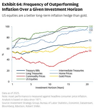 高盛逆势预警：投资者涌向黄金避险恐是重大误判！