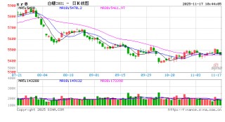 光大期货：11月17日软商品日报