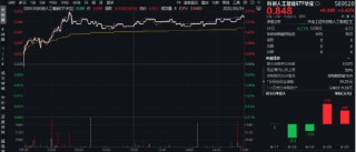 AI眼镜喜迎新热度！Meta发布新品，谷歌投资发力，重仓国产AI的科创人工智能ETF华宝（589520）劲涨2.42%