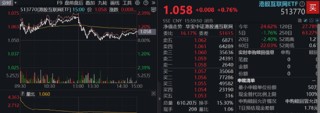 “吃药行情”重燃，医疗ETF（512170）放量摸高3.87%！AI“双子星”以守待攻，机构：珍惜“黄金坑”