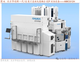 【招商电子】半导体SEMICON大会跟踪报告：AI加速市场空间持续增长，国产设备新品聚焦先进制程及先进封装