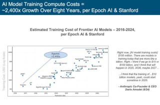 刚刚，“互联网女皇”发布首份“AI趋势报告”，长达340页，引发业界围观