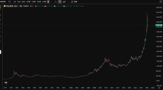 顾嘉时 | 乱世黄金也会跌：这轮金价震荡给普通人的提醒