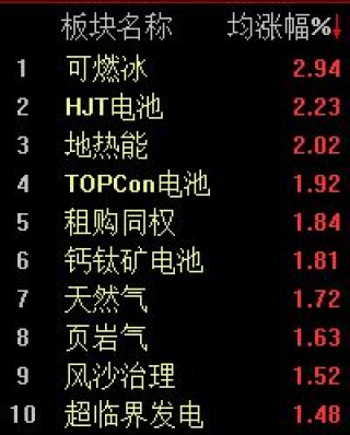 科技股全线回调，沪指半日近乎收平